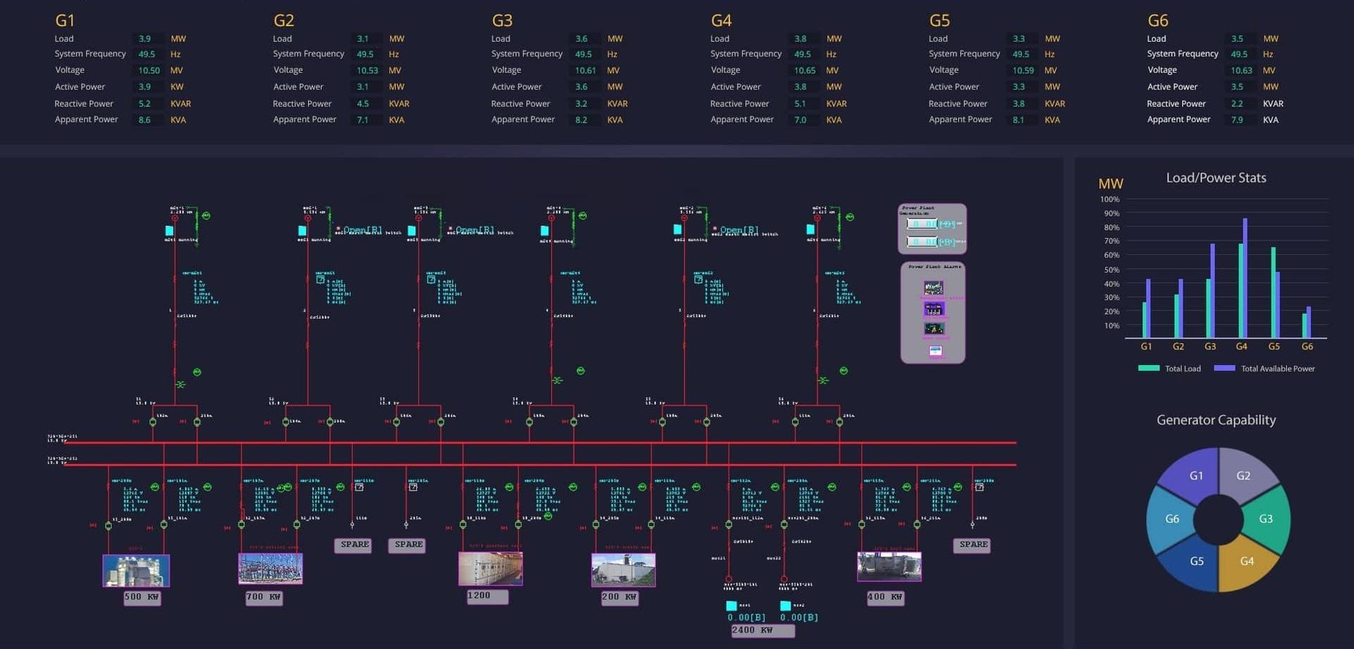 HMI and SCADA Designing Control Panel